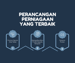 perancangan perniagaan