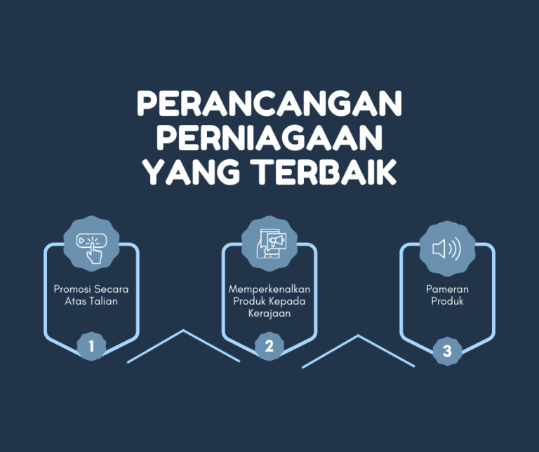 perancangan perniagaan